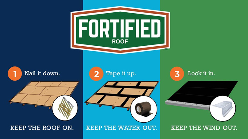 Fortified-Roofing-Mobile-AL